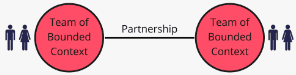 Partnership