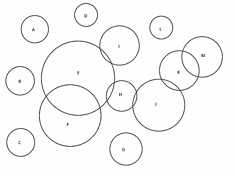 Diagrama de exemplo exibindo vários domínios do Domain Driven Design (DDD)