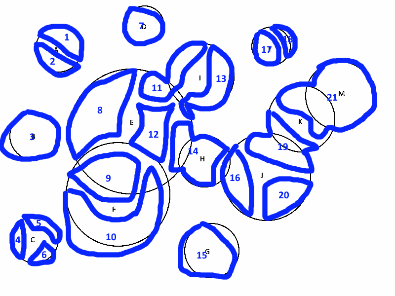 Diagrama de exemplo exibindo os domínios e os contextos em sobreposição. Relação entre domínios e contextos (Bounded contexts) do Domain Driven Design (DDD)