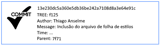 Manipulação de Commit no GIT