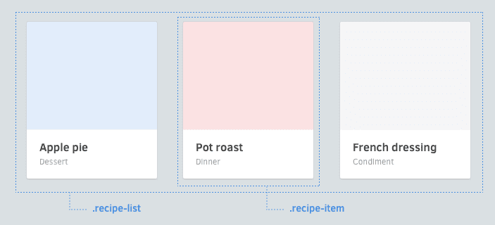 Exemplo de uso de layouts com as boas práticas da RSCSS